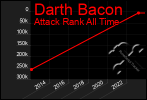 Total Graph of Darth Bacon