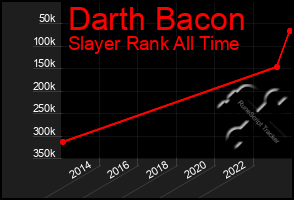 Total Graph of Darth Bacon