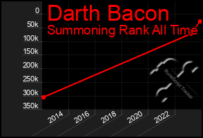 Total Graph of Darth Bacon