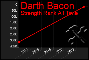 Total Graph of Darth Bacon