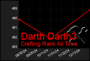 Total Graph of Darth Darth3