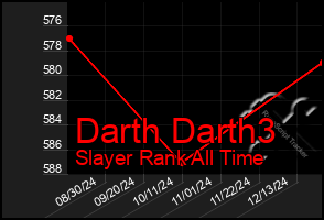 Total Graph of Darth Darth3