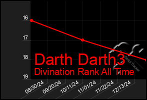 Total Graph of Darth Darth3