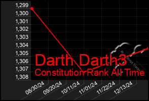 Total Graph of Darth Darth3