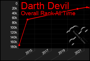 Total Graph of Darth Devil