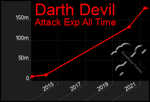 Total Graph of Darth Devil