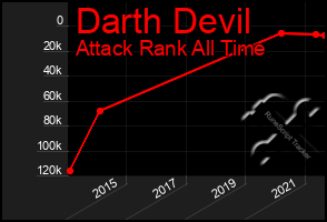 Total Graph of Darth Devil