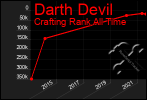 Total Graph of Darth Devil