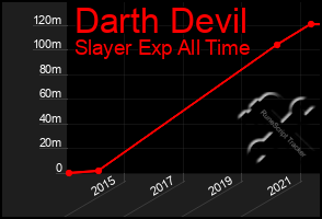 Total Graph of Darth Devil