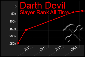 Total Graph of Darth Devil