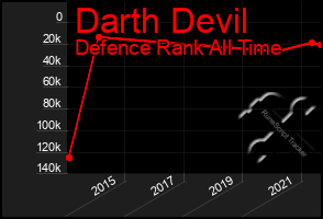 Total Graph of Darth Devil