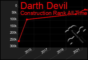 Total Graph of Darth Devil