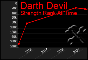 Total Graph of Darth Devil