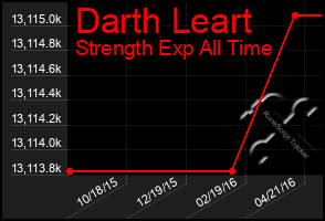 Total Graph of Darth Leart