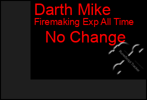 Total Graph of Darth Mike