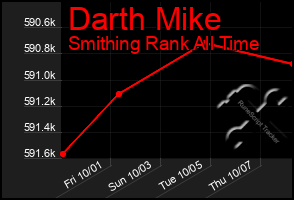 Total Graph of Darth Mike