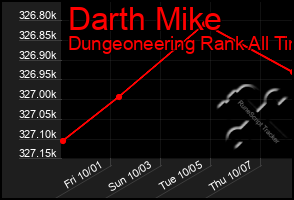 Total Graph of Darth Mike