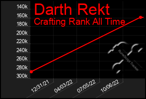 Total Graph of Darth Rekt