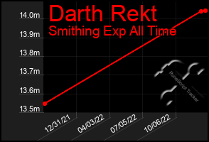 Total Graph of Darth Rekt