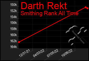 Total Graph of Darth Rekt