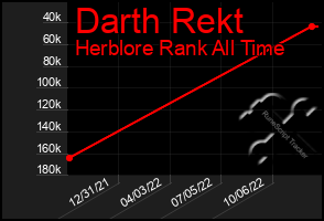 Total Graph of Darth Rekt
