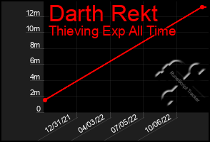 Total Graph of Darth Rekt