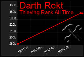 Total Graph of Darth Rekt