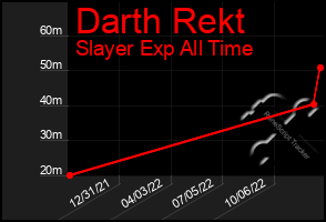 Total Graph of Darth Rekt