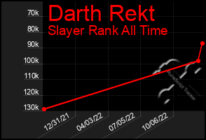 Total Graph of Darth Rekt