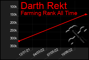 Total Graph of Darth Rekt