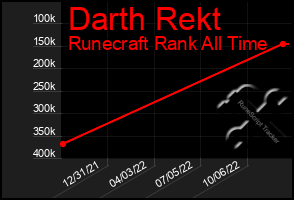 Total Graph of Darth Rekt