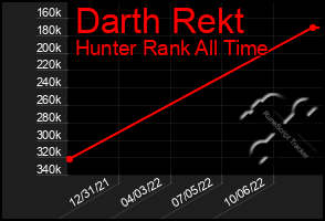 Total Graph of Darth Rekt