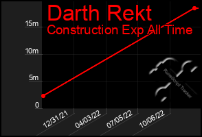 Total Graph of Darth Rekt