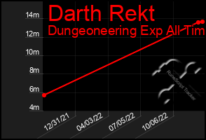 Total Graph of Darth Rekt