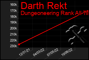 Total Graph of Darth Rekt