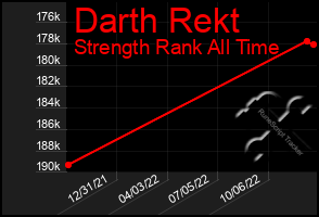 Total Graph of Darth Rekt