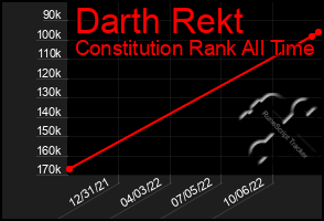 Total Graph of Darth Rekt