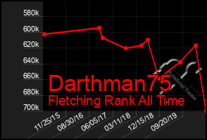 Total Graph of Darthman75