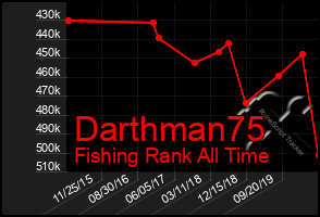 Total Graph of Darthman75