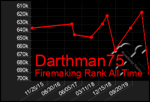 Total Graph of Darthman75