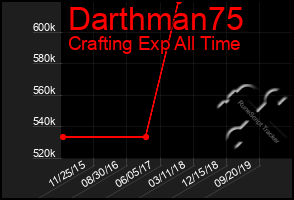 Total Graph of Darthman75