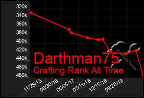 Total Graph of Darthman75