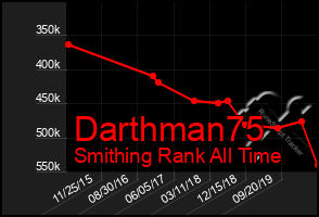 Total Graph of Darthman75