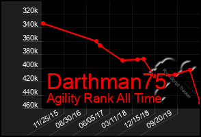 Total Graph of Darthman75