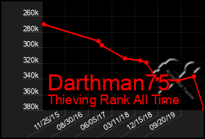 Total Graph of Darthman75