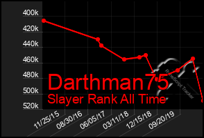 Total Graph of Darthman75