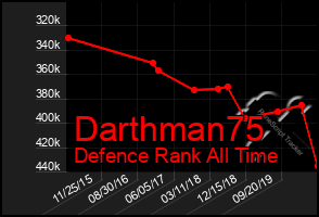 Total Graph of Darthman75