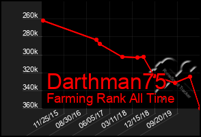 Total Graph of Darthman75