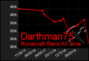 Total Graph of Darthman75