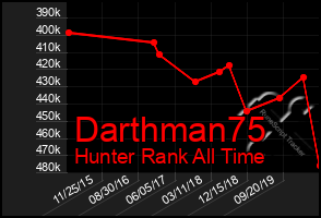 Total Graph of Darthman75